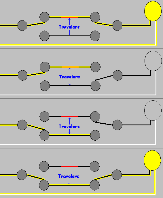 SPDT Current