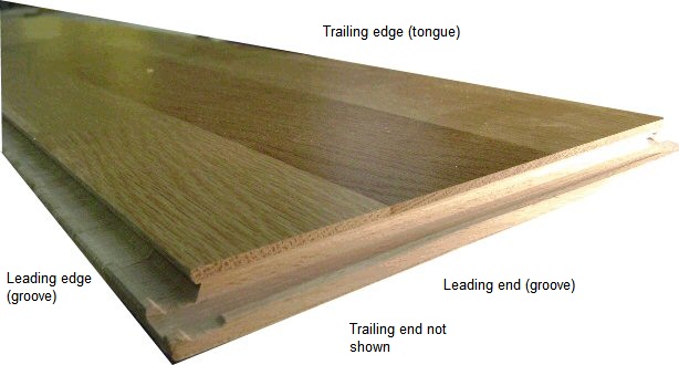 Installing Laminate Engineered Wood, Which Is The Tongue Side Of Laminate Flooring