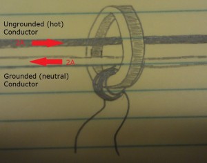 CT in GFCI  (Current on Both)