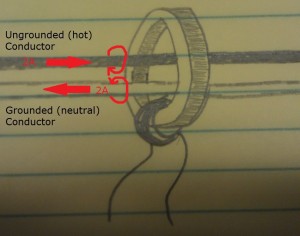 CT in GFCI  (Current on Both with Magnetic feild lines)