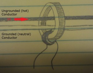 CT in GFCI  (Current on hot)