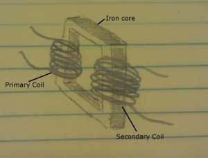 Transformer Labeled Coils